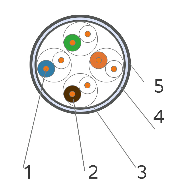 7999077 - Кабель витая пара КППЭблШп-ВП (100) 4*2*0,51 (F