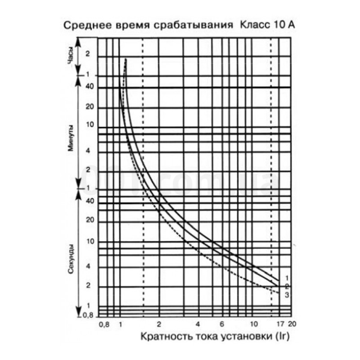 Реле РТ 1312 електротеплове 5.5-8.0А, АСКО-УКРЕМ 98_98.jpg - фото 2