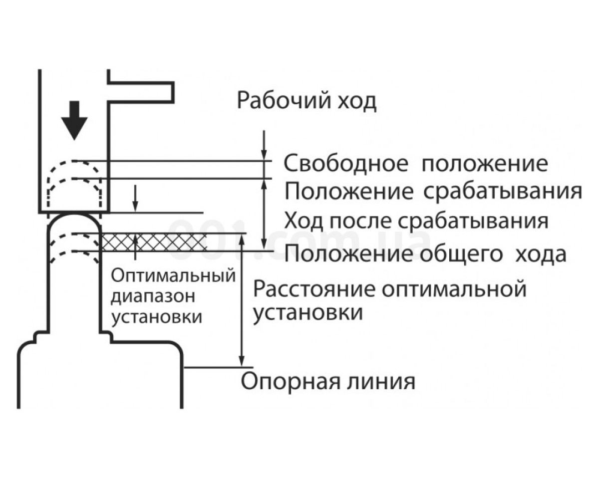 Кінцевий вимикач МЕ-8108, АСКО-УКРЕМ 98_78.jpg - фото 2