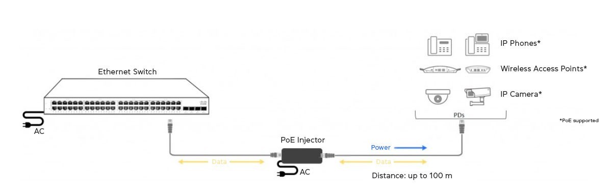 Инжектор PoE или PoE свитч - что лучше для организации беспроводной сети? - фото 5