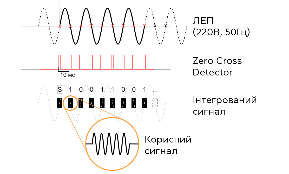 Powerline или как передать интернет по электропроводке