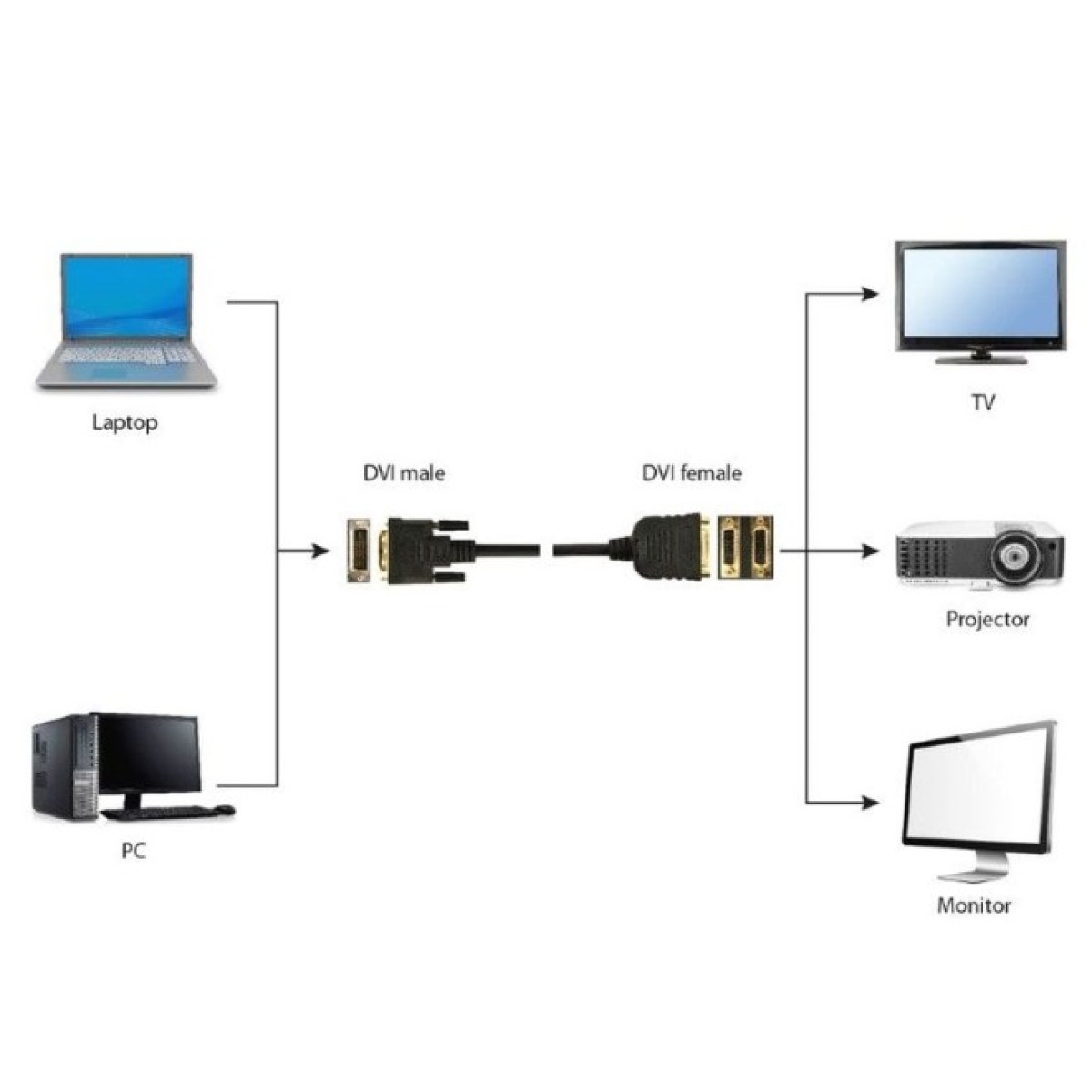 Розгалужувач DVI на 2 порти Cablexpert A-DVI-2DVI-01 98_98.jpg - фото 2