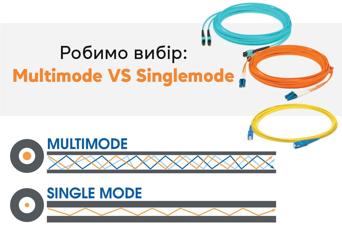 Робимо вибір: Multimode VS Singlemode - фото 2