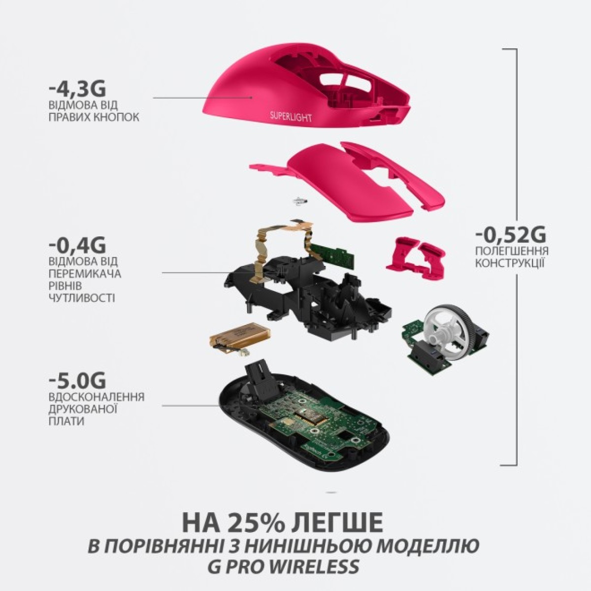 Мишка Logitech G Pro X Superlight Wireless Magenta (910-005956) 98_98.jpg - фото 3