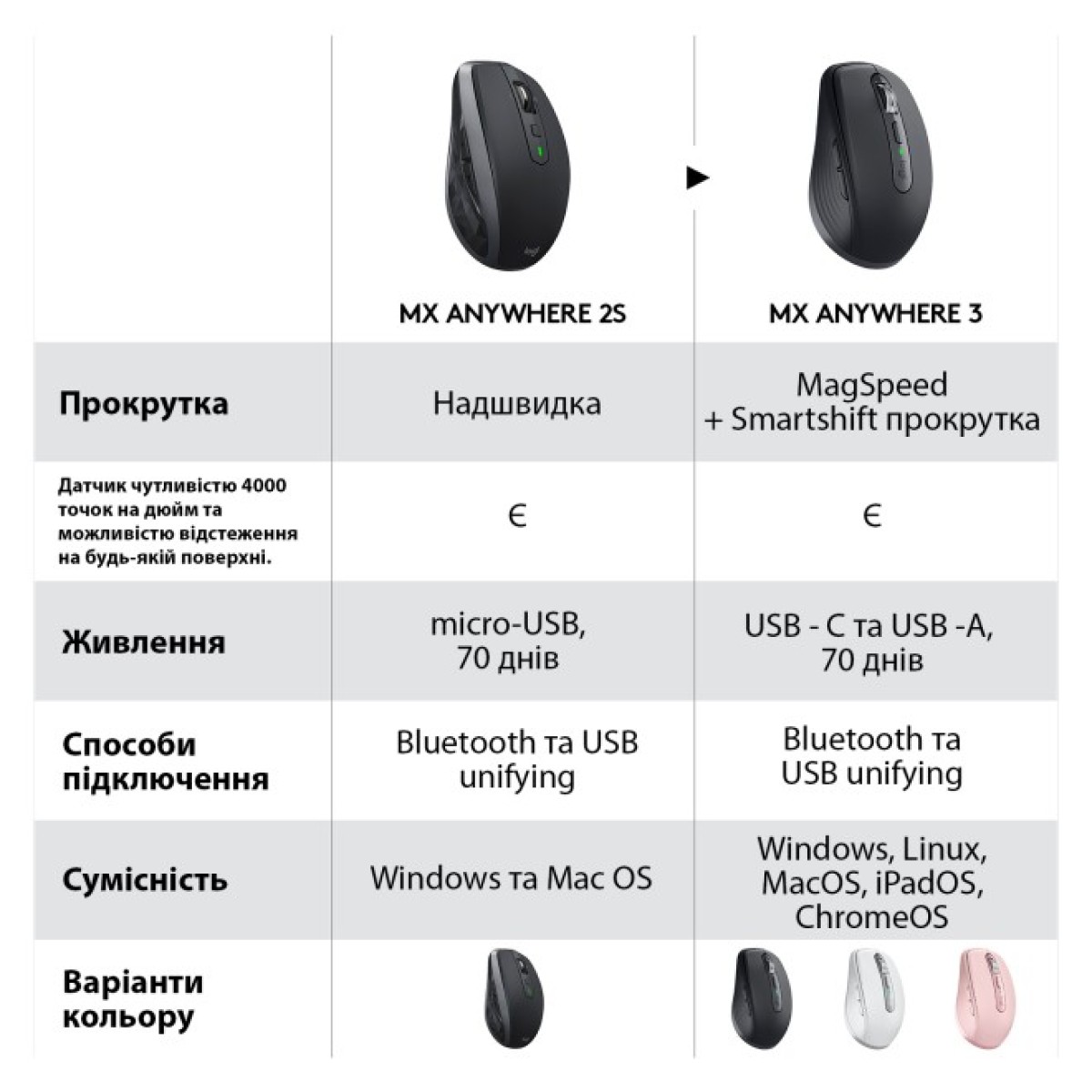 Мышка Logitech MX Anywhere 3 Rose (910-005990) 98_98.jpg - фото 6