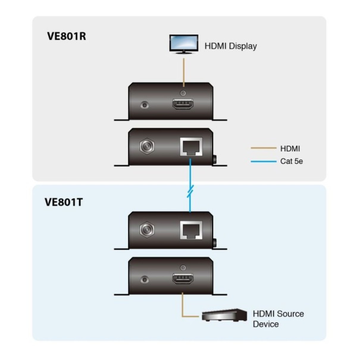 Удлинитель ATEN VE801 HDMI HDBaseT-Lite Extender (4K@40m) (HDBaseT Class B) 98_98.jpg - фото 9