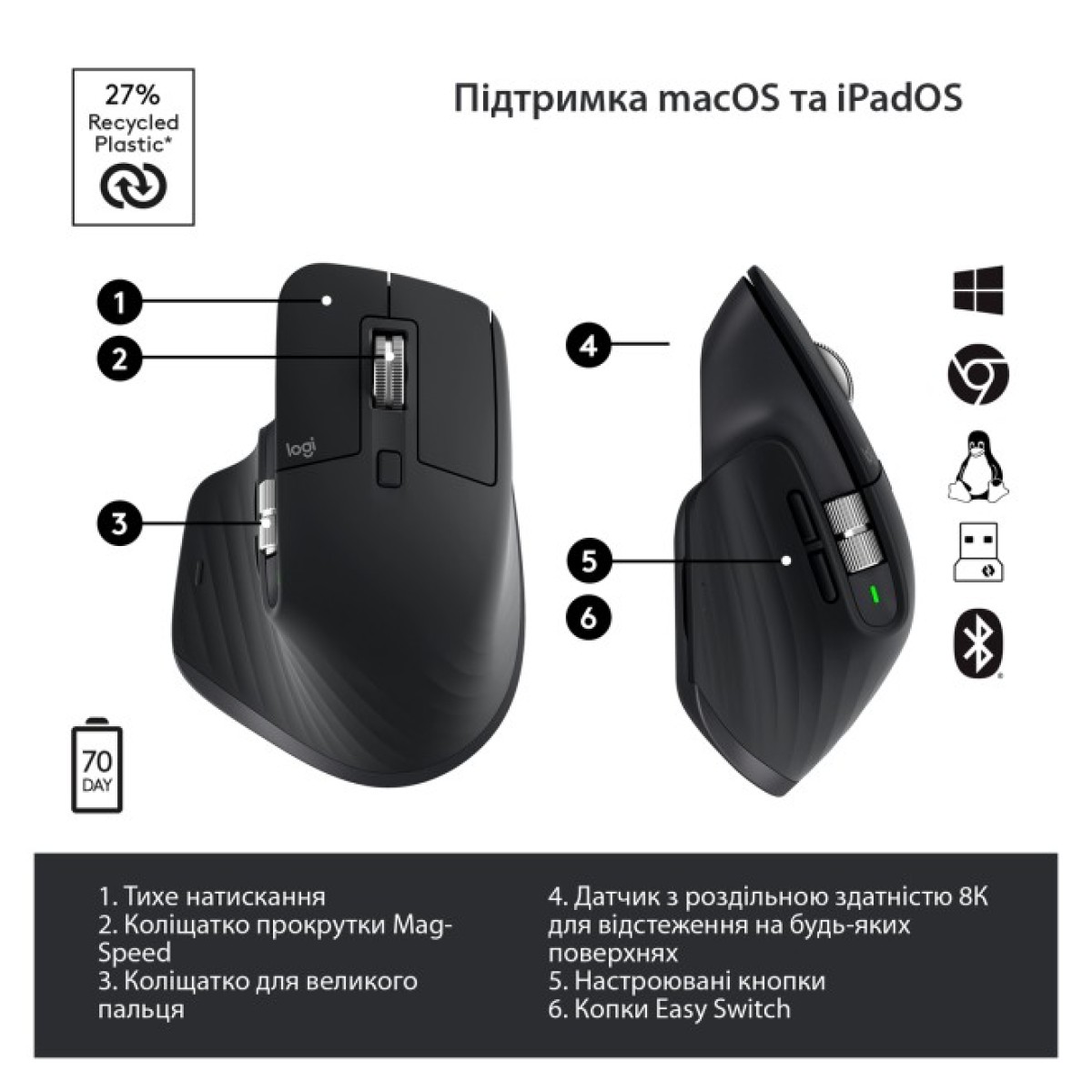 Мышка Logitech MX Master 3S Performance Wireless Mouse Bluetooth Graphite (910-006559) 98_98.jpg - фото 6