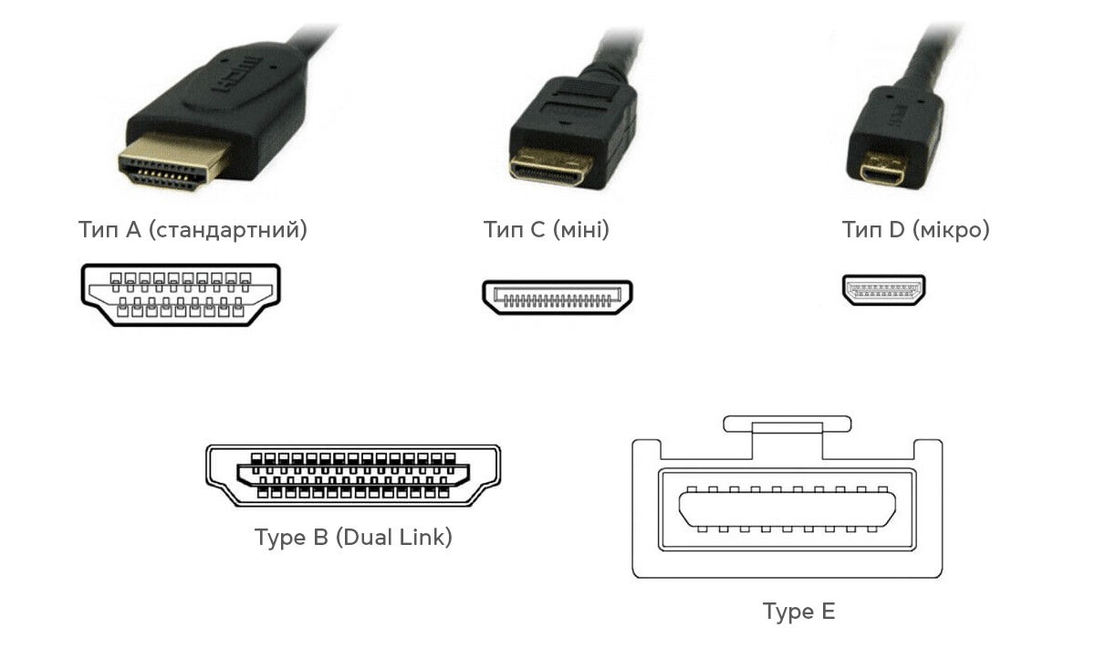 Вибір найкращого кабелю HDMI для комп'ютера, телевізора або ігрової системи - фото 4