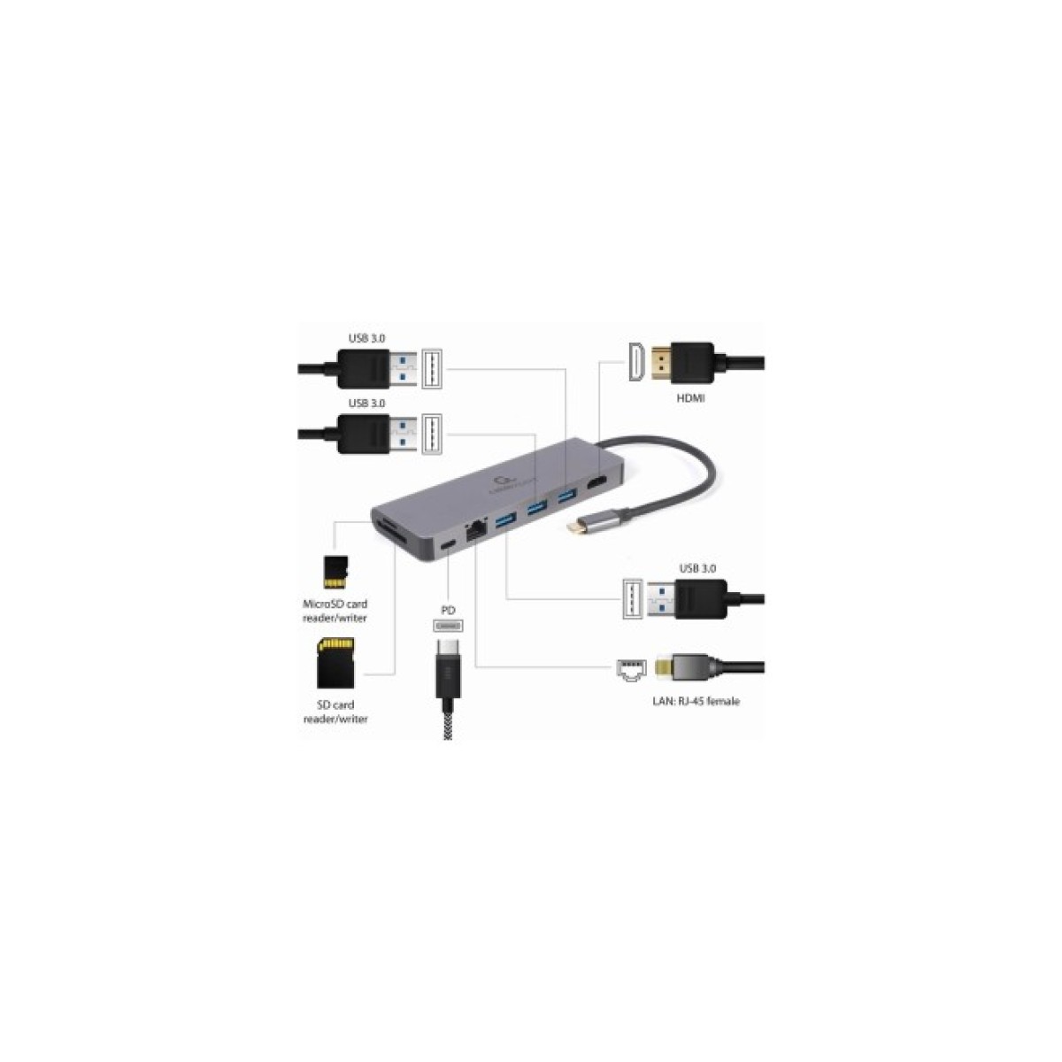 Концентратор Cablexpert USB-C 5-in-1 (A-CM-COMBO5-05) 98_98.jpg - фото 5