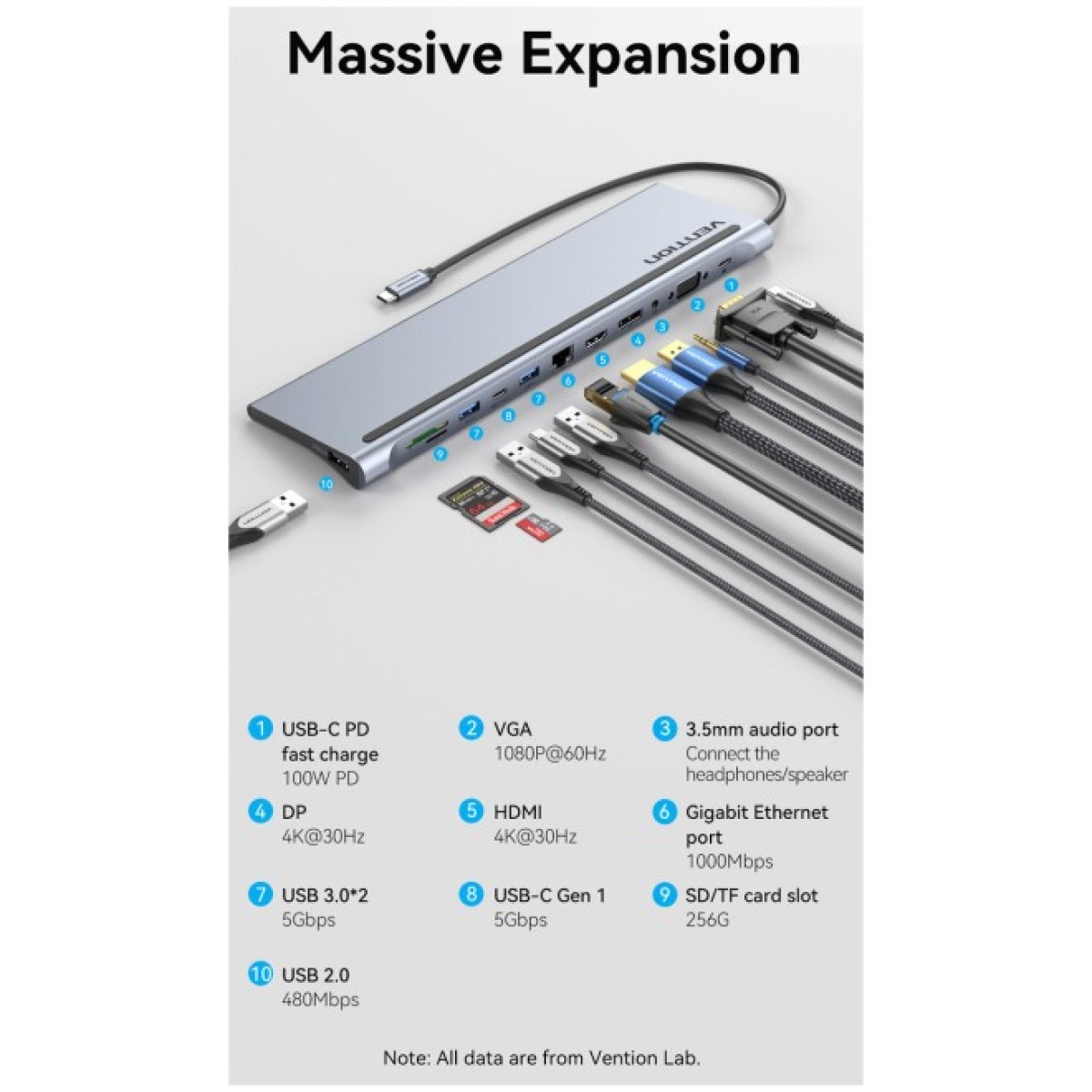 Концентратор Vention USB3.1 Type-C to DP/HDMI/VGA/USB-C/USB3.0x3/RJ45/SD/TF/TRRS 3.5mm/PD 100W 12in1 (THSHC) 98_98.jpg - фото 12