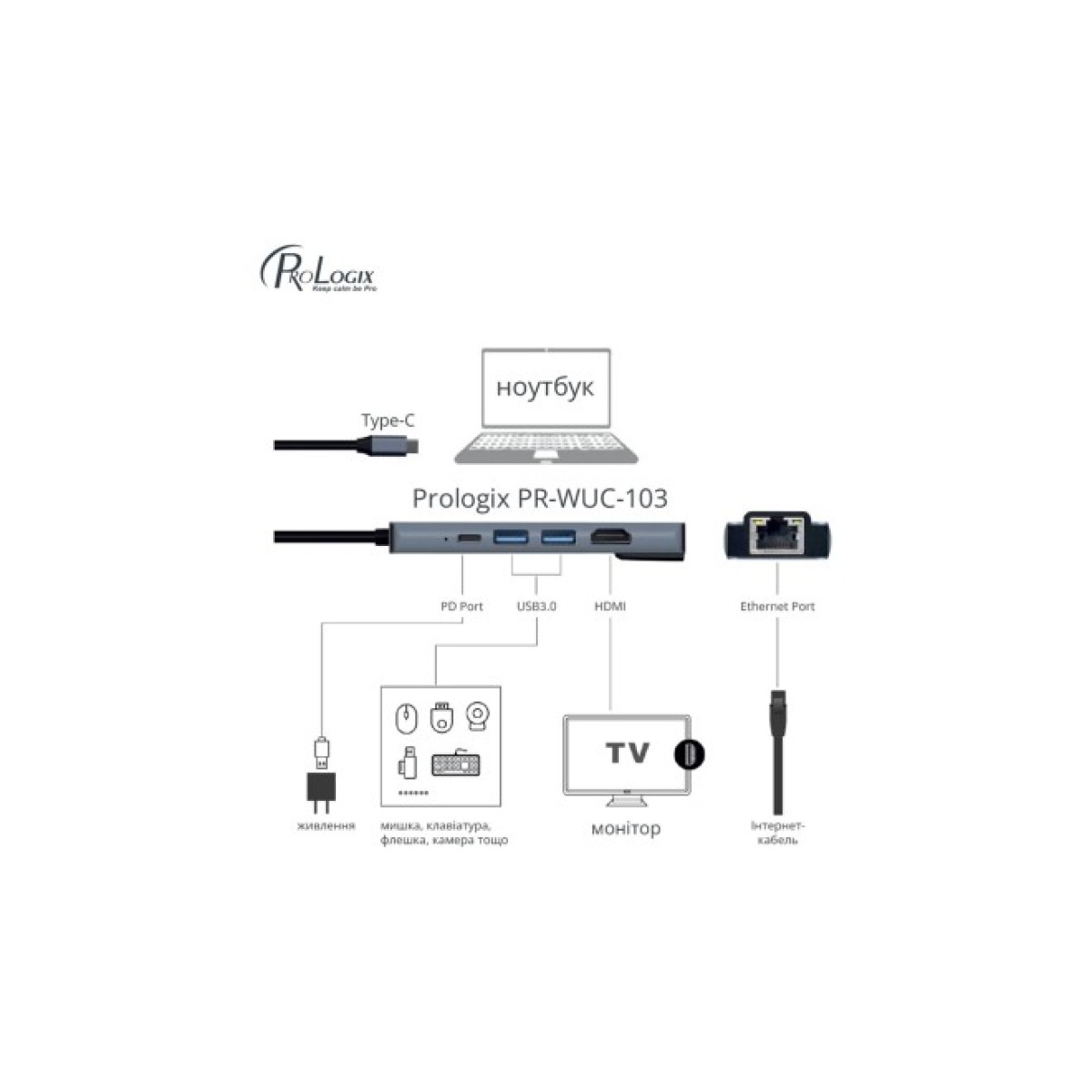 Концентратор Prologix USB3.1 Type C to HDMI+2*USB3.0+USB C PD+Lan (PR-WUC-103B) 98_98.jpg - фото 7