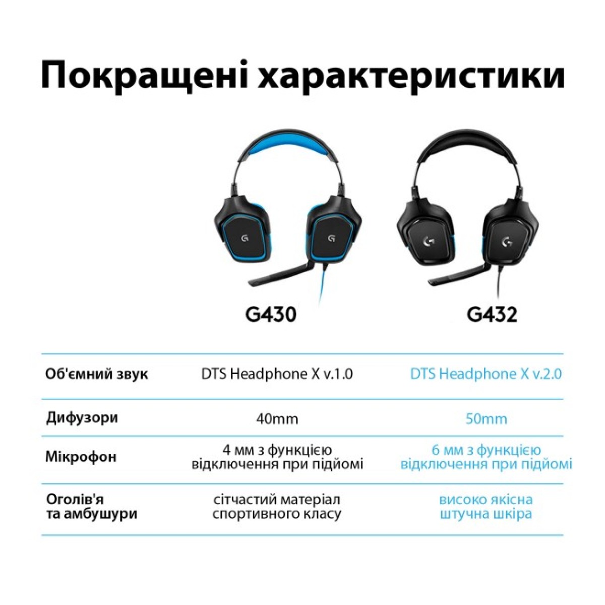 Наушники Logitech G432 7.1 Surround Sound Wired Gaming Headset (981-000770) 98_98.jpg - фото 3