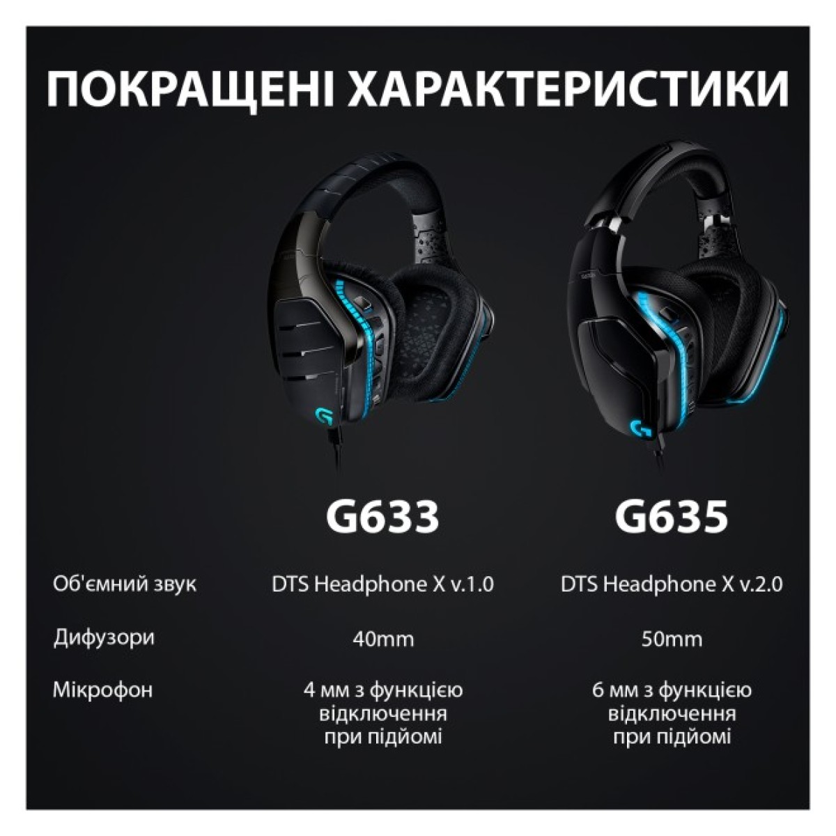 Наушники Logitech G635 Gaming Headset USB (981-000750) 98_98.jpg - фото 8