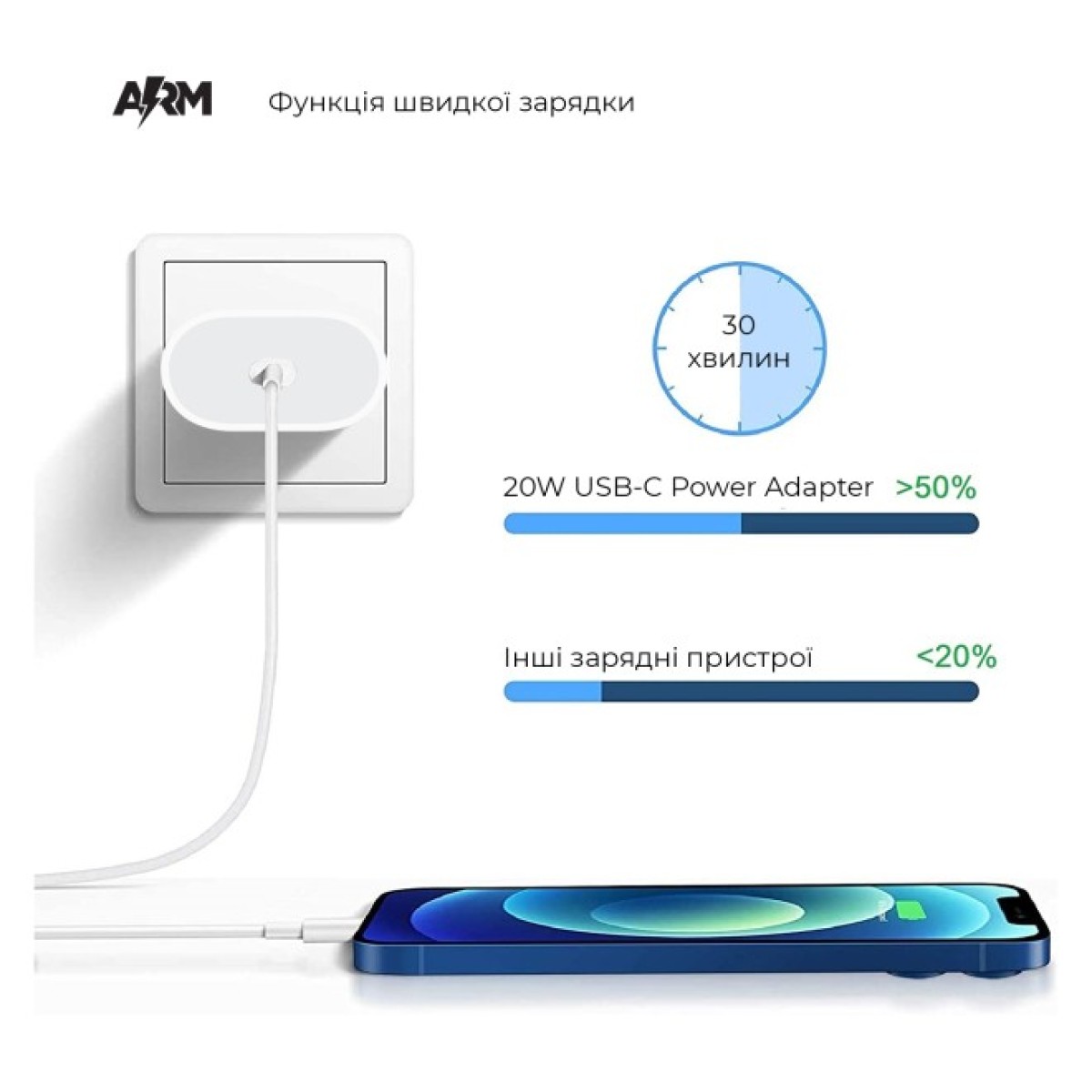 Зарядний пристрій Armorstandart AMHJ83 20W USB-C Power Adapter White (ARM58528) 98_98.jpg - фото 5