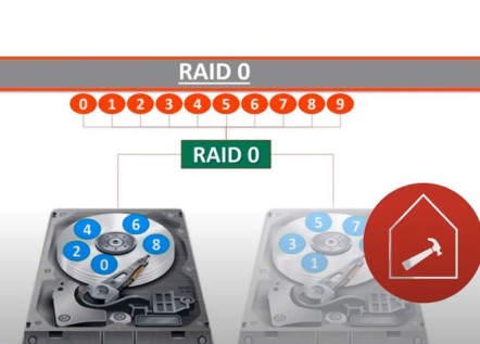 Який RAID кращий? Порівнюємо RAID 0, 1, 5 та 10 256_184.jpg