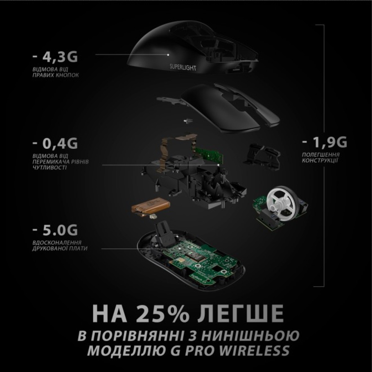 Мишка Logitech G Pro X Superlight Wireless Black (910-005880) 98_98.jpg - фото 4