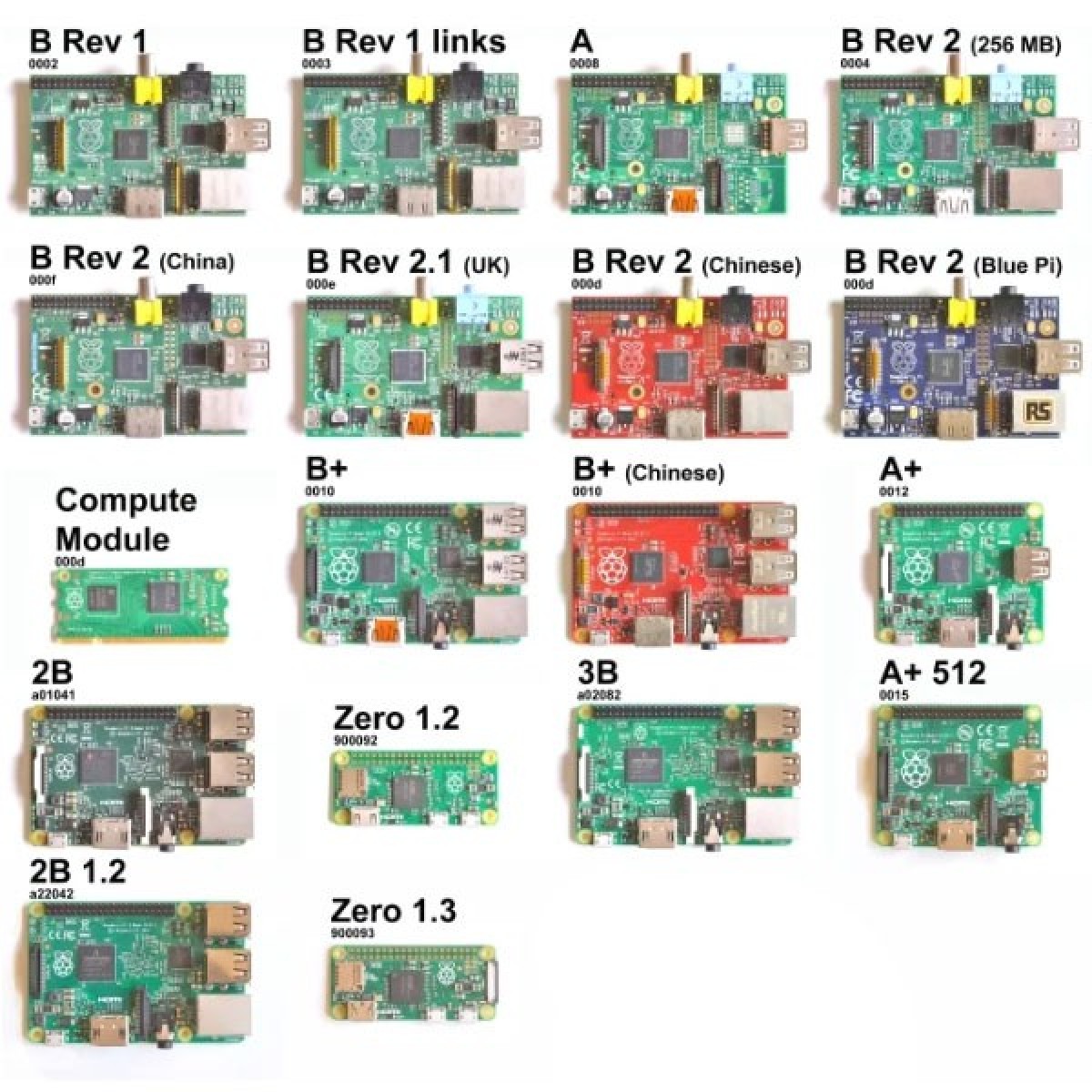 Что такое микрокомпьютеры? Рассказываем на примере Raspberry Pi - фото 4