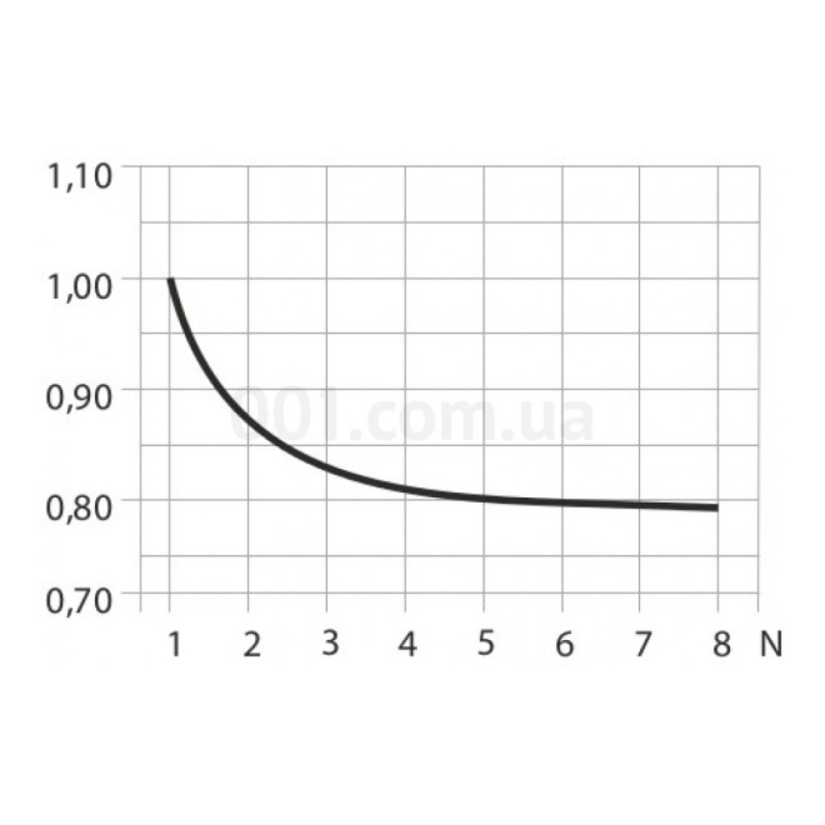 Автоматический выключатель e.industrial.mcb.60.1N.C20.thin, 1P+N 20 А характеристика C, E.NEXT 98_98.jpg - фото 3