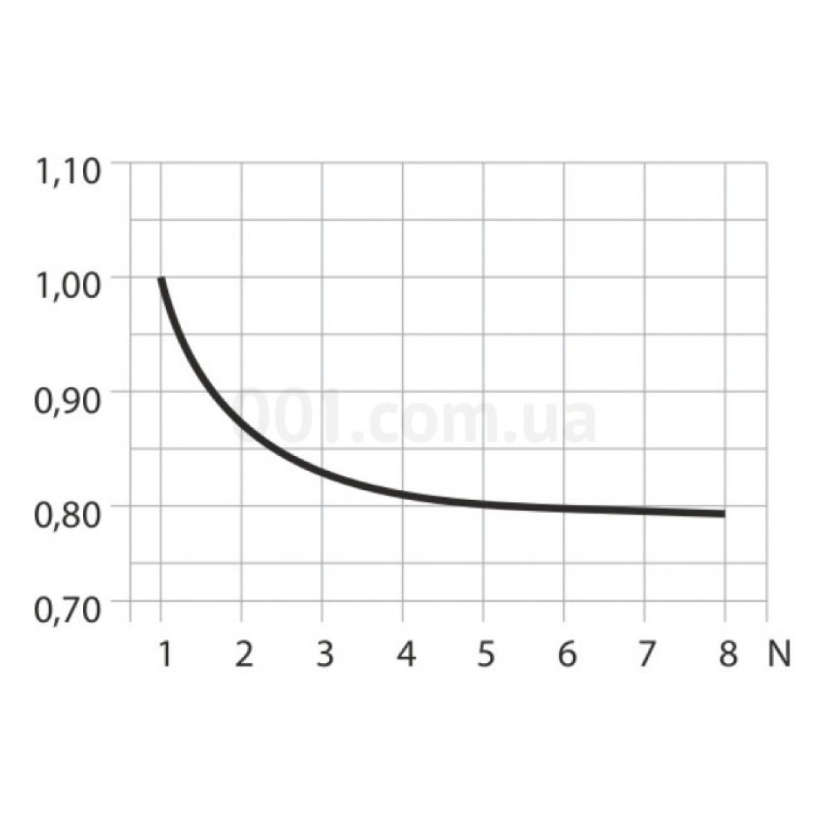 Автоматический выключатель e.mcb.pro.60.1.B 3 new, 1P 3 А характеристика B, E.NEXT 98_98.jpg - фото 3