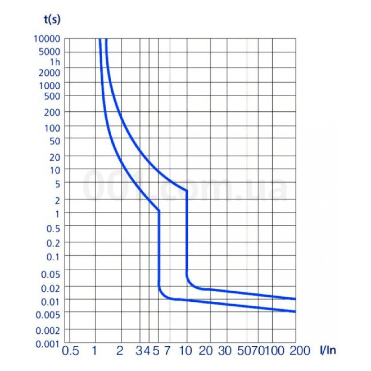 Модульный автоматический выключатель AMPARO 1P 50А 6кА х-ка C, Schrack Technik 98_98.jpg - фото 2