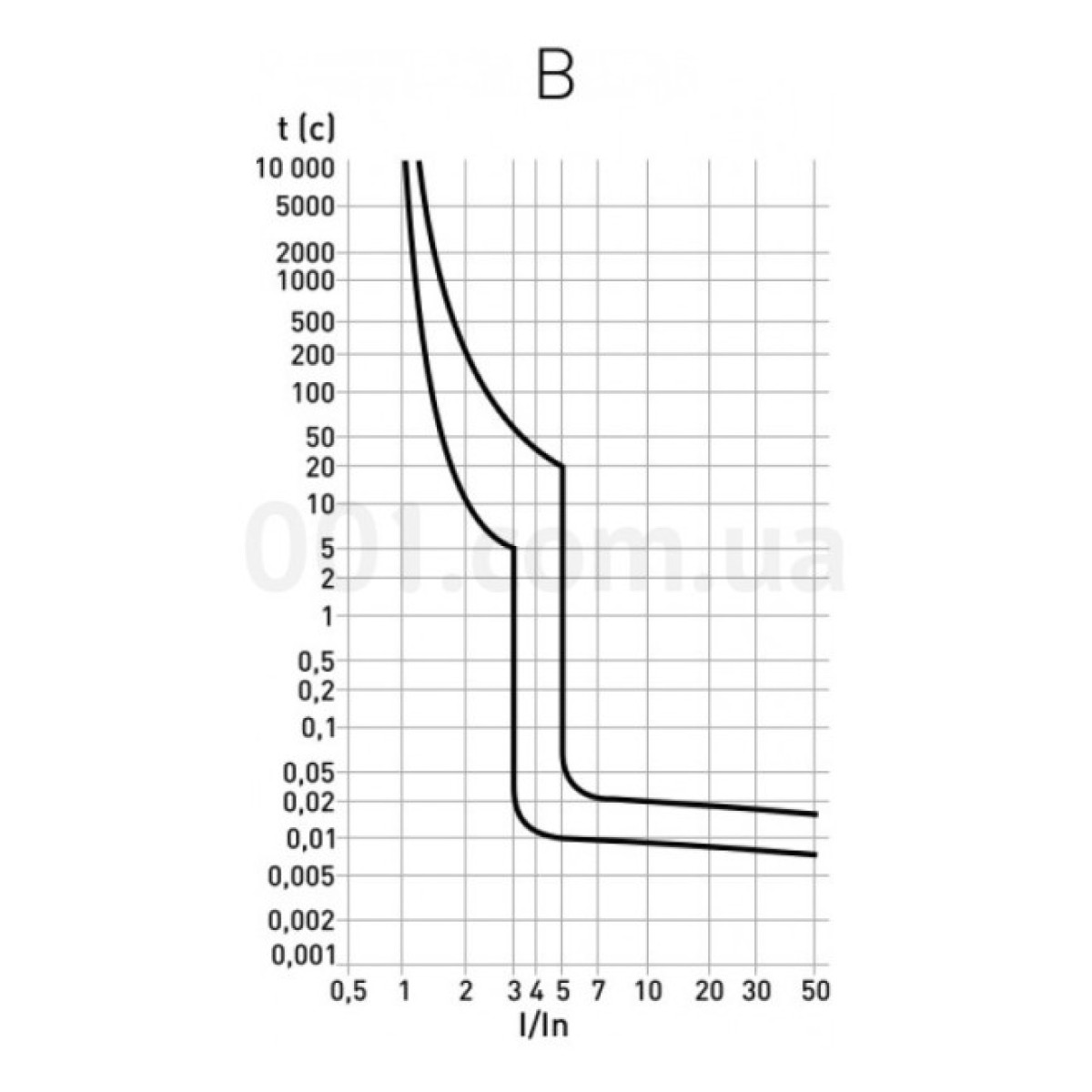 Автоматический выключатель e.mcb.pro.60.1.B 3 new, 1P 3 А характеристика B, E.NEXT 98_98.jpg - фото 5