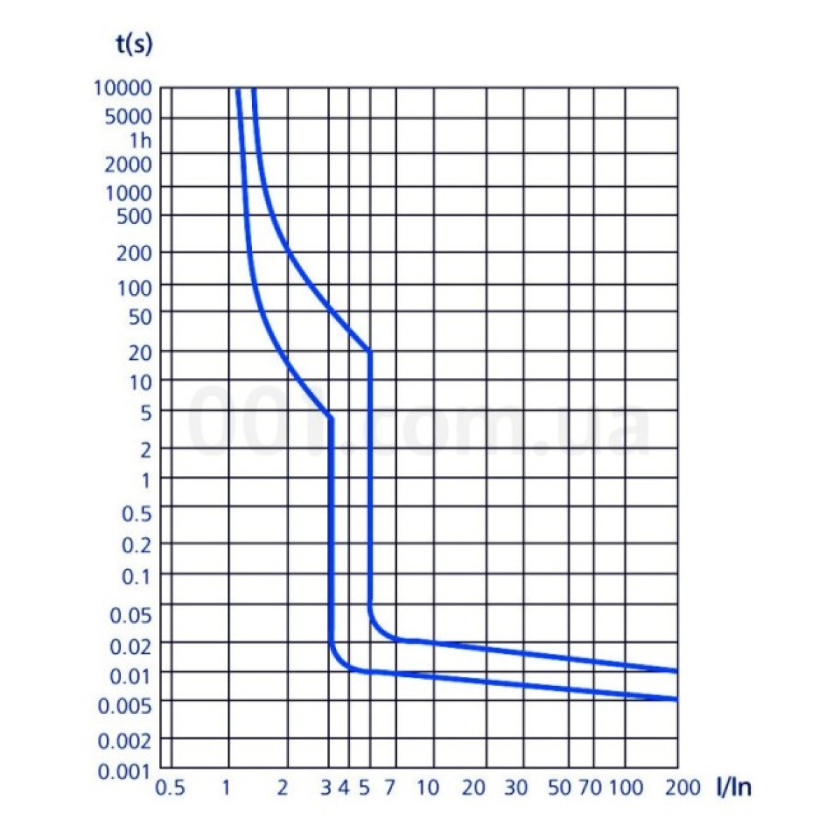 Модульный автоматический выключатель AMPARO 1P+N 20А 4,5кА х-ка B 1М, Schrack Technik 98_98.jpg - фото 2