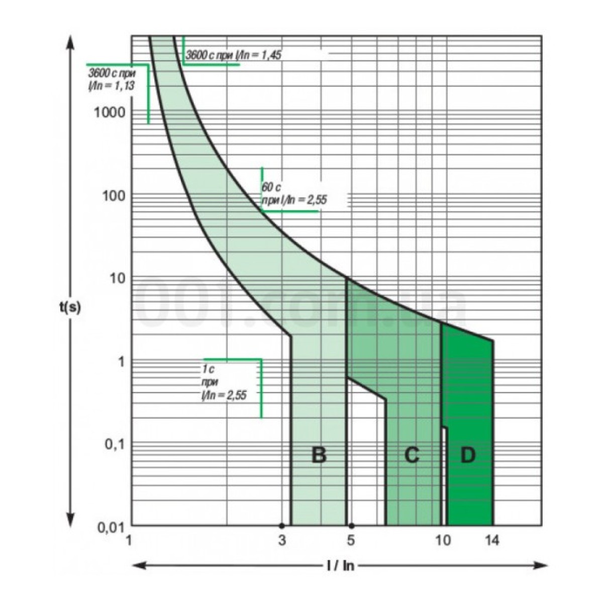 Автоматический выключатель C120N 3P 100 А хар-ка C, Schneider Electric 98_98.jpg - фото 3