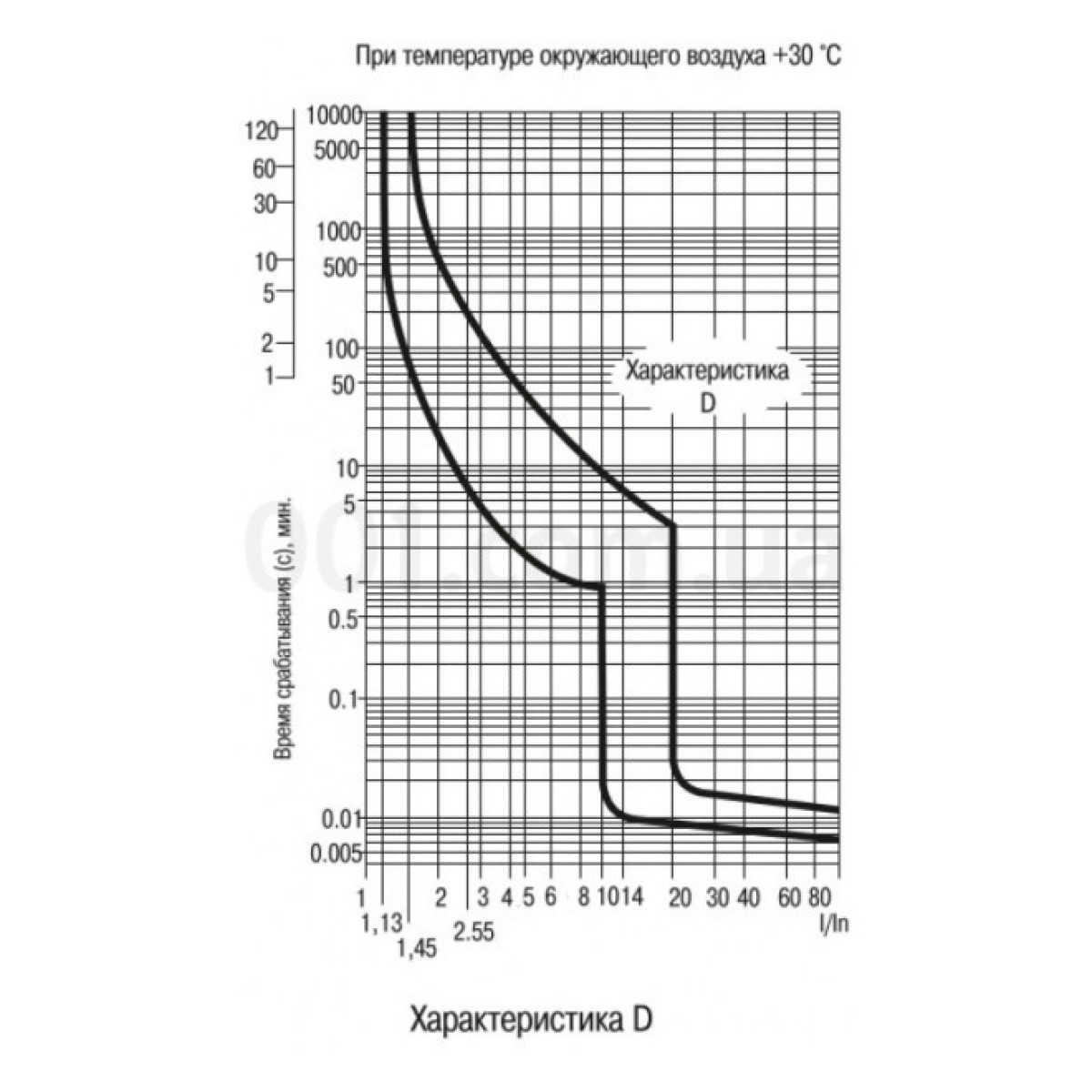 Автоматический выключатель ВА47-150 2P 125А 15кА тип D, IEK 98_98.jpg - фото 3