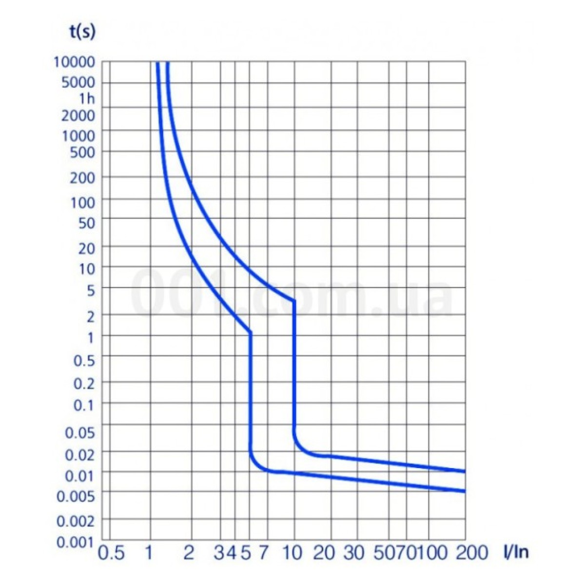 Модульний автоматичний вимикач AMPARO 1P+N 6А 4,5кА х-ка C 1М, Schrack Technik 98_98.jpg - фото 3