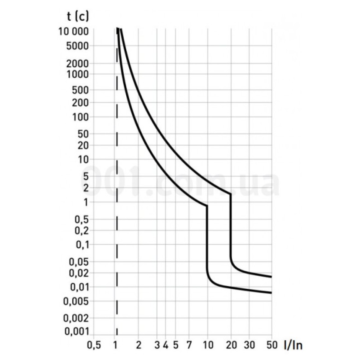 Модульный автоматический выключатель e.mcb.pro.60.1.D.50 1р 50А D 6кА, E.NEXT 98_98.jpg - фото 3