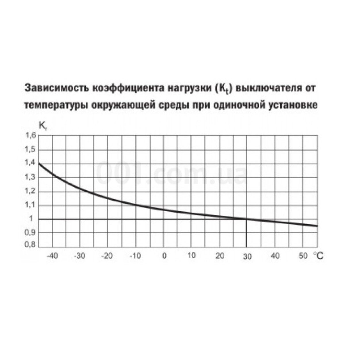 Автоматичний вимикач ВА47-29 3P 25 А х-ка B, IEK 98_98.jpg - фото 3