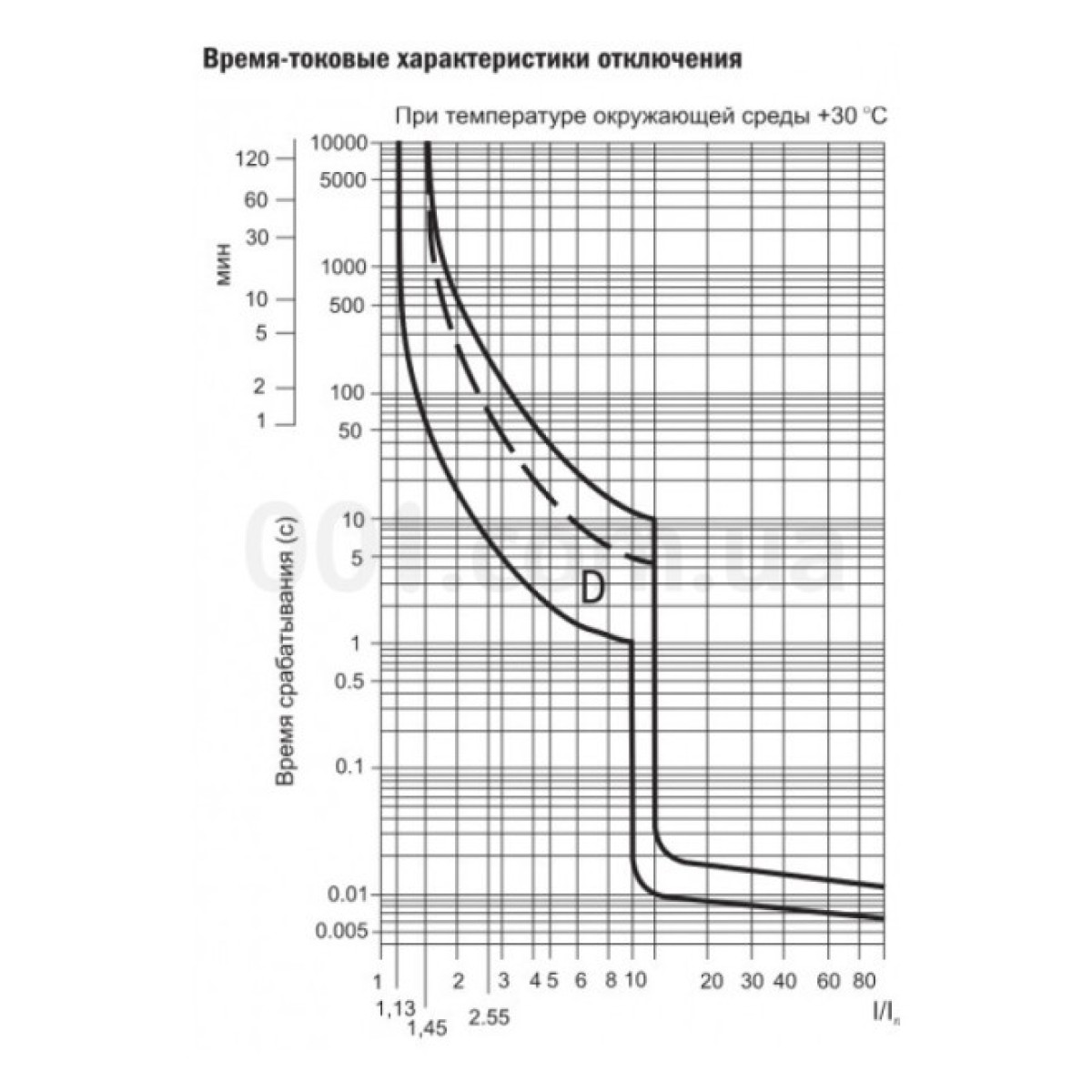 Автоматичний вимикач ВА47-100 1P 6А х-ка D, IEK 98_98.jpg - фото 2