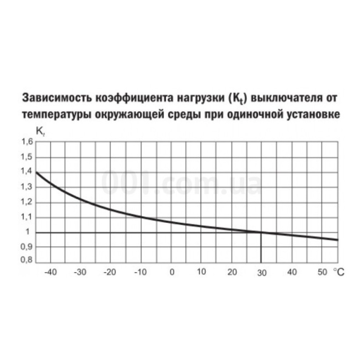 Автоматичний вимикач ВА47-100 2P 6А х-ка C, IEK 98_98.jpg - фото 2