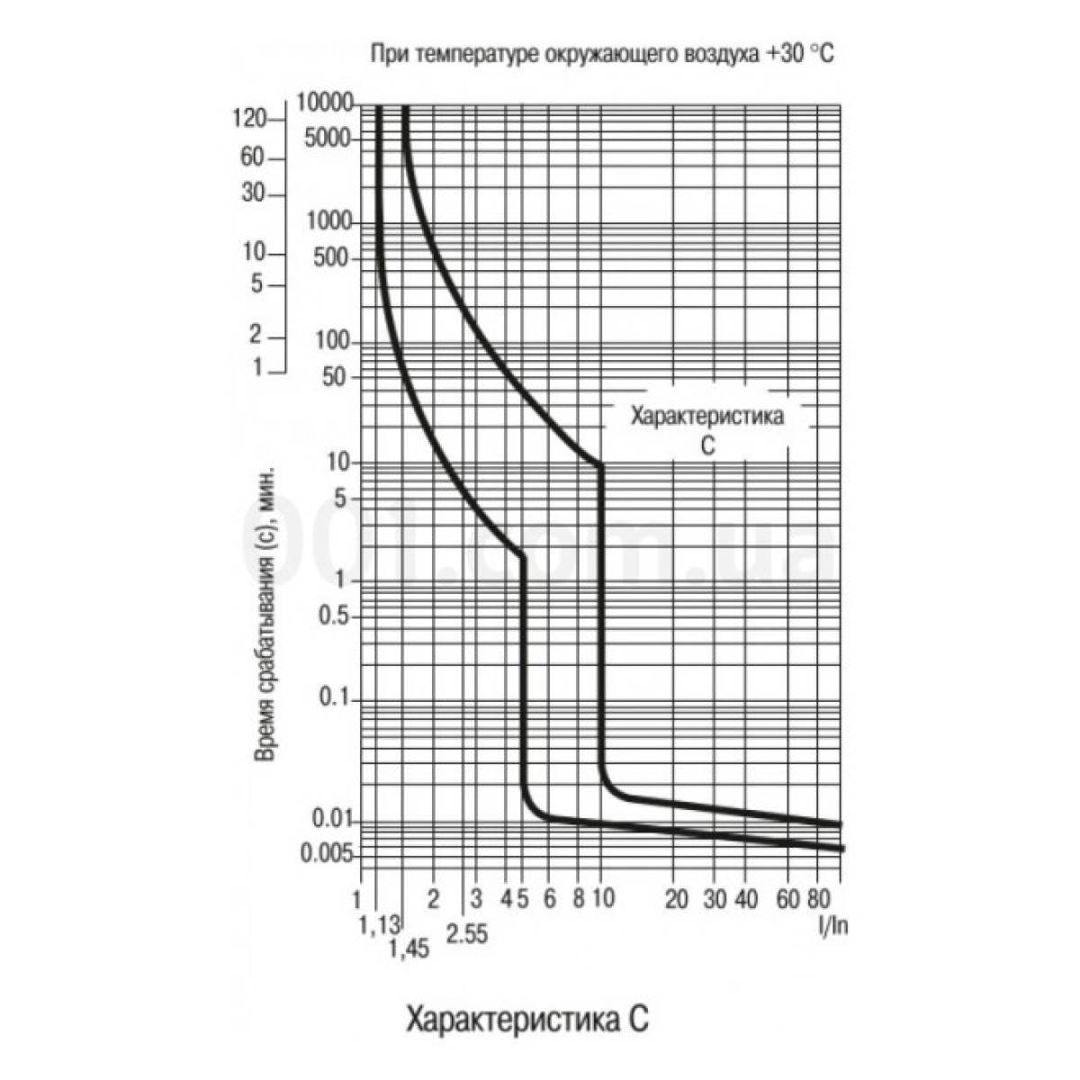 Автоматичний вимикач ВА47-150 3P 100А 15кА тип C, IEK 98_98.jpg - фото 2