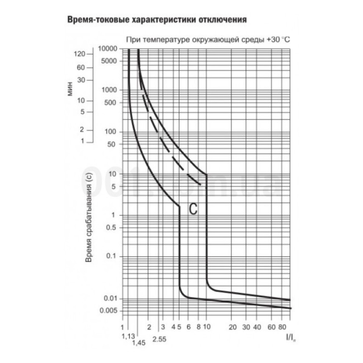 Автоматичний вимикач ВА47-100 3P 20А х-ка C, IEK 98_98.jpg - фото 3