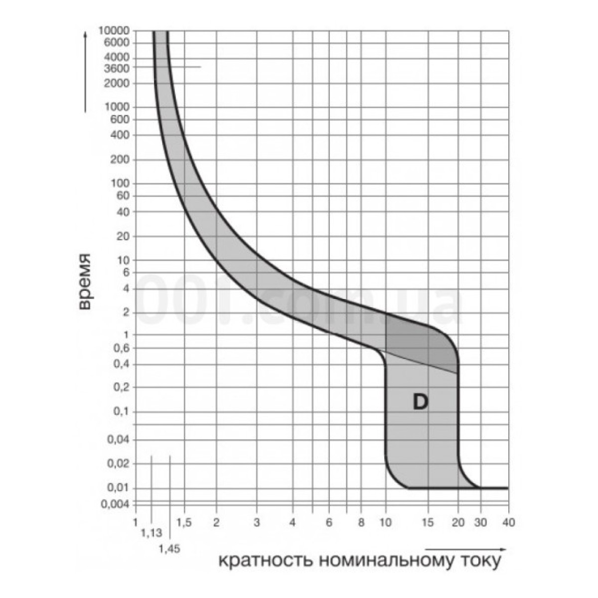 Автоматический выключатель NDN150 1P 10kA D-50A 1M, Hager 98_98.jpg - фото 2