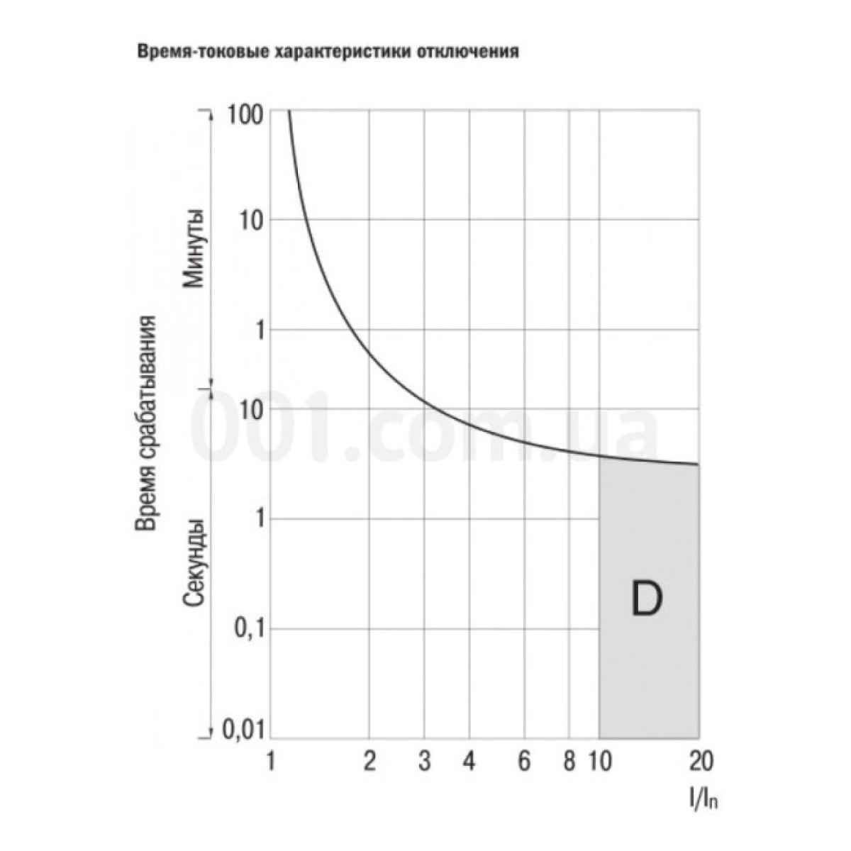 Автоматический выключатель ВА47-60 2P 25 А х-ка D, IEK 98_98.jpg - фото 5