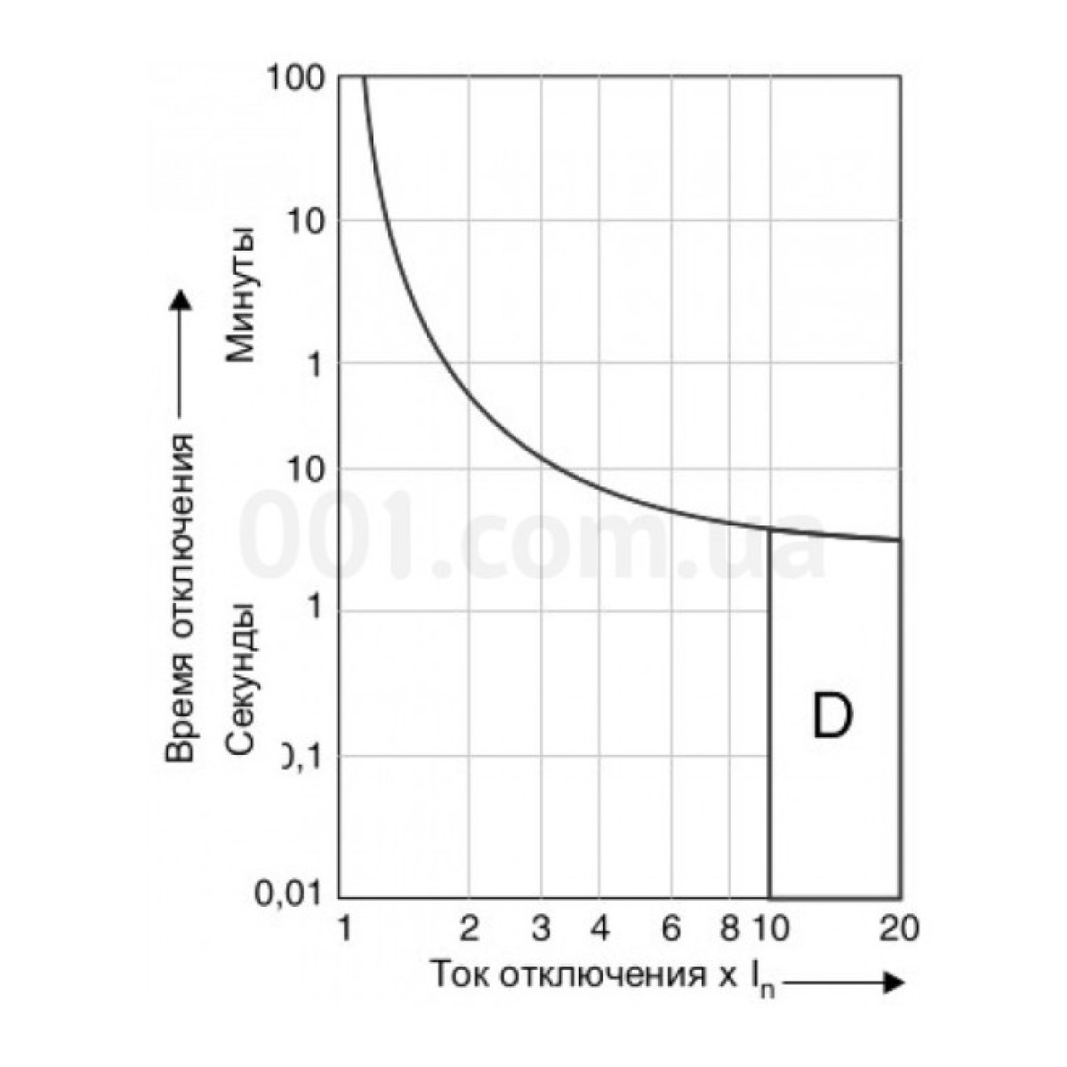 Автоматический выключатель PL6-D16/1 1P 16 А х-ка D, Eaton (Moeller) 98_98.jpg - фото 2