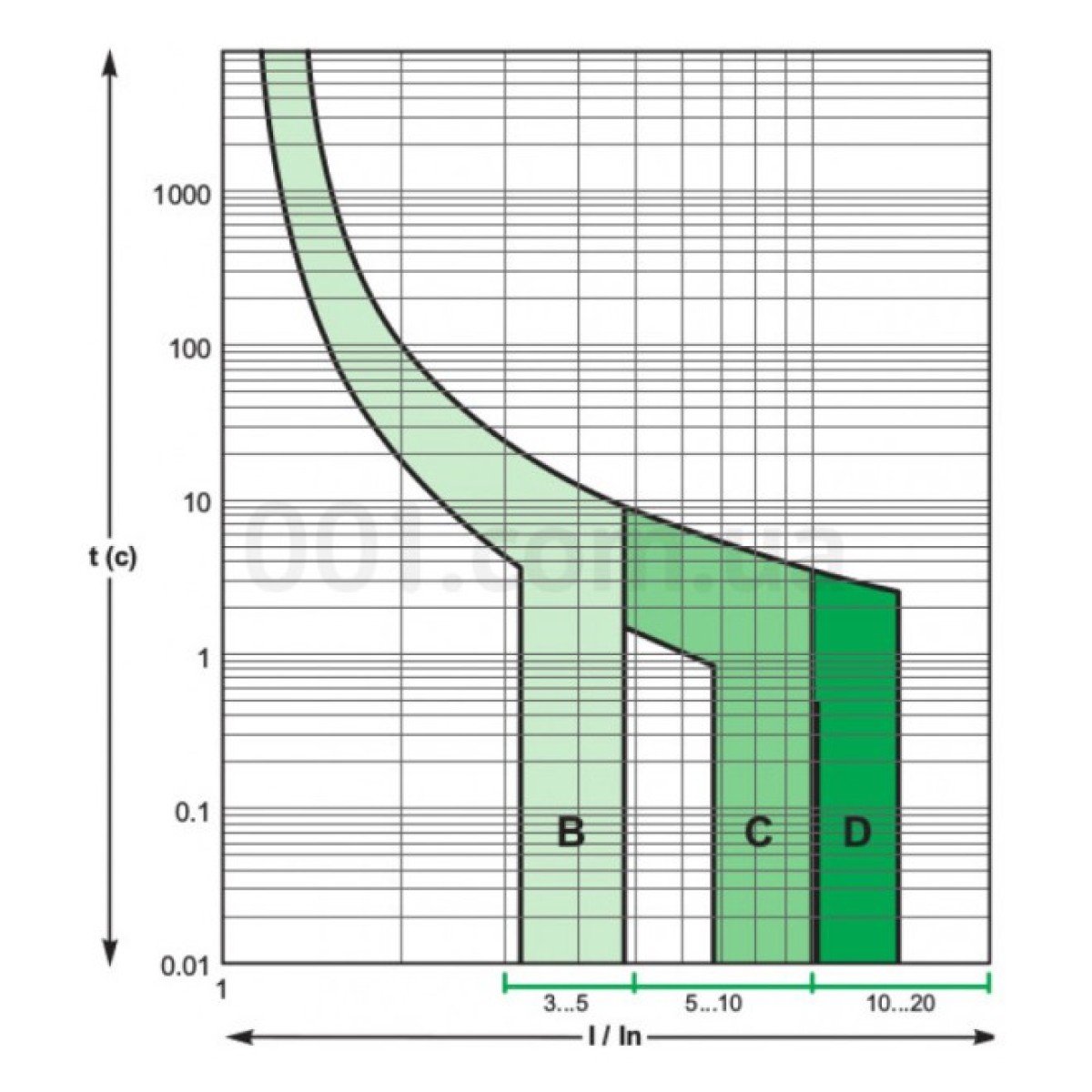 Автоматичний вимикач Easy9 4P 6А тип С, Schneider Electric 98_98.jpg - фото 2