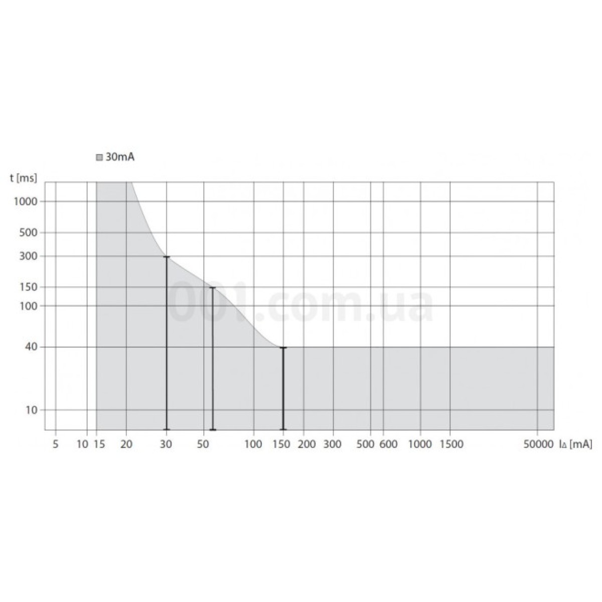 Дифавтомат 1 модуль Ex9NLE EL 6kA 1P+N хар-ка В 20A 30мА тип AC, NOARK 98_98.jpg - фото 3