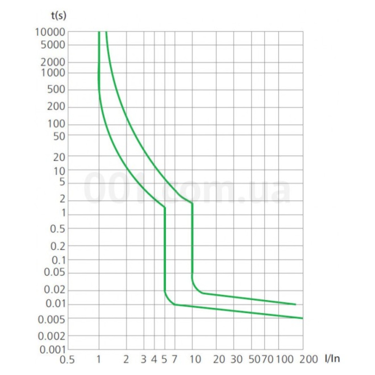 Дифференциальный автоматический выключатель NB2LE 1P+N 6кА C16 30мА тип AC 6кА (18мм), CHINT 98_98.jpg - фото 2
