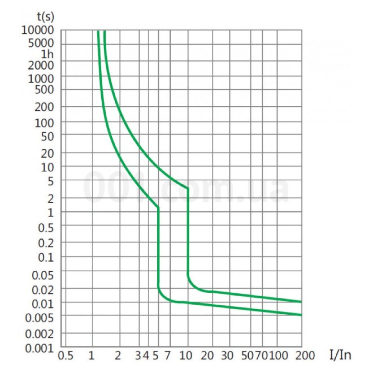 Диференційний автоматичний вимикач NB1L 1P+N (36мм) C6 30мА тип АС 10кА, CHINT 98_98.jpg - фото 2