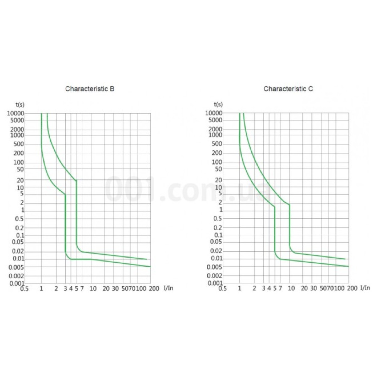 Дифавтомат 1 модуль Ex9NLE EL 6kA 1P+N хар-ка В 20A 30мА тип AC, NOARK 98_98.jpg - фото 4