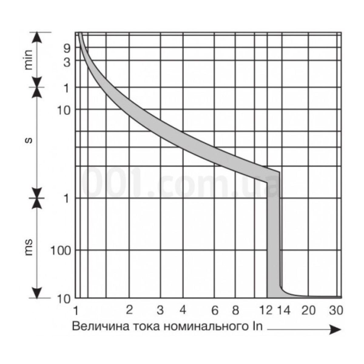 Автоматический выключатель для защиты двигателя 1.0-1.6А 2.5М, Hager 98_98.jpg - фото 2