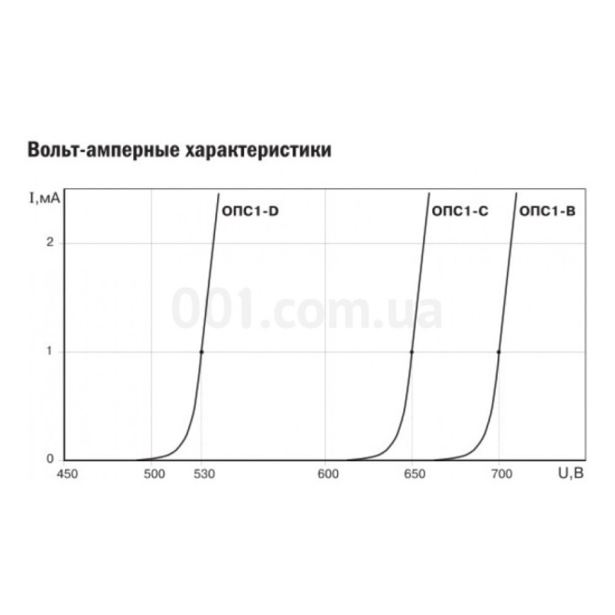 УЗИП ОПС1-C 2P класс II (C), IEK 98_98.jpg - фото 3