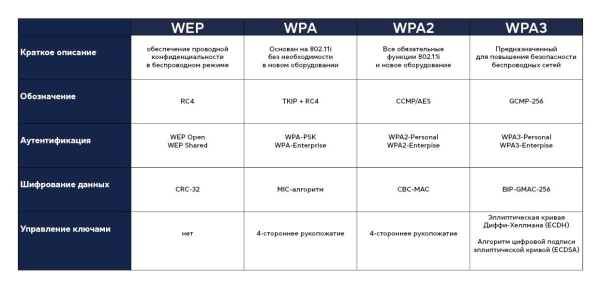 Безопасность WiFi: история небезопасности WEP, WPA и WPA2 - фото 1