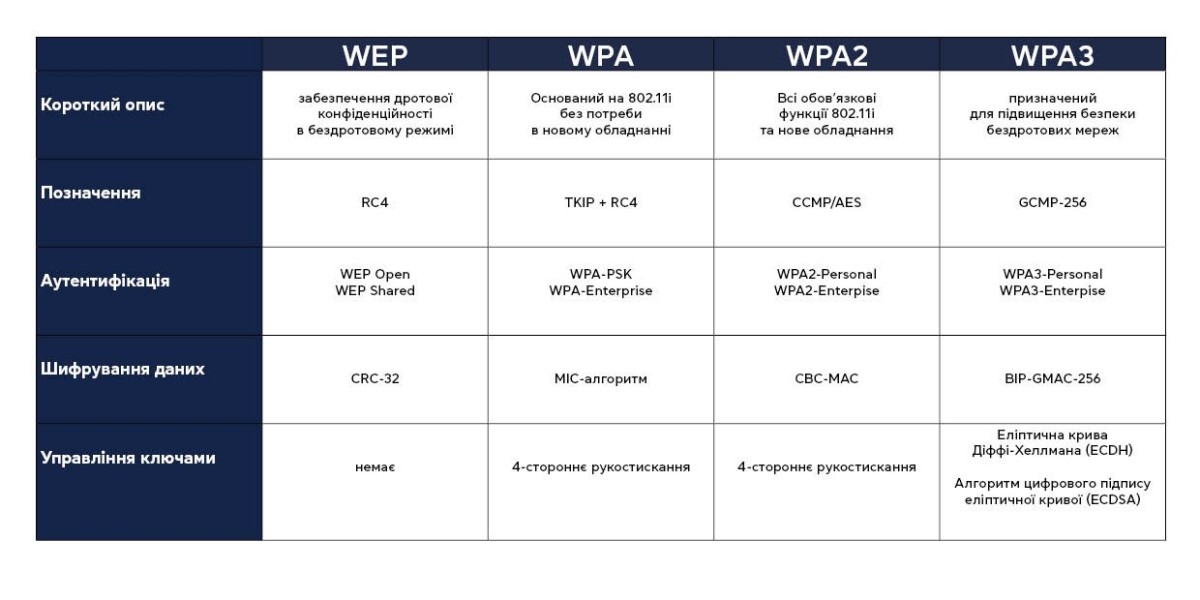 Безпека WiFi: історія небезпеки WEP, WPA і WPA2 - фото 2