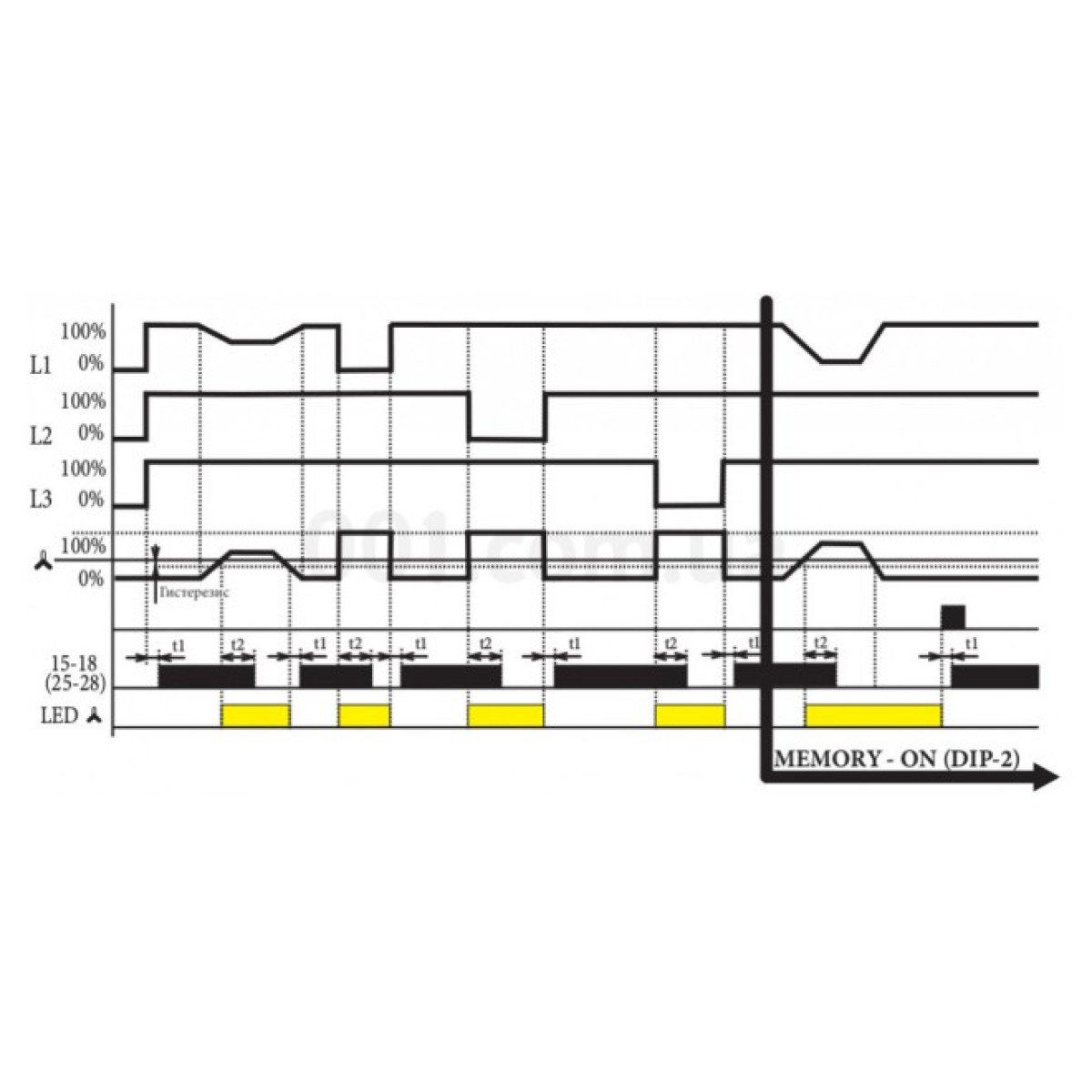 Реле контроля напряжения HRN-43N 3-фазное с нейтралью 2×16A 400В AC, ETI 98_98.jpg - фото 3