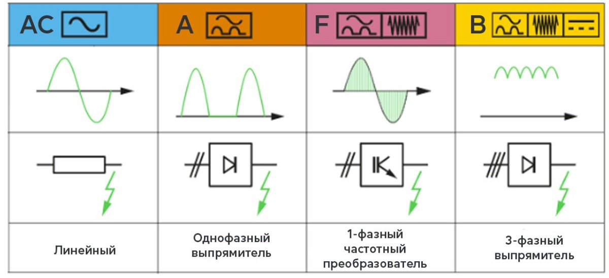 Гайд по УЗО: все, что нужно знать об устройствах защиты токов от утечки - фото 2