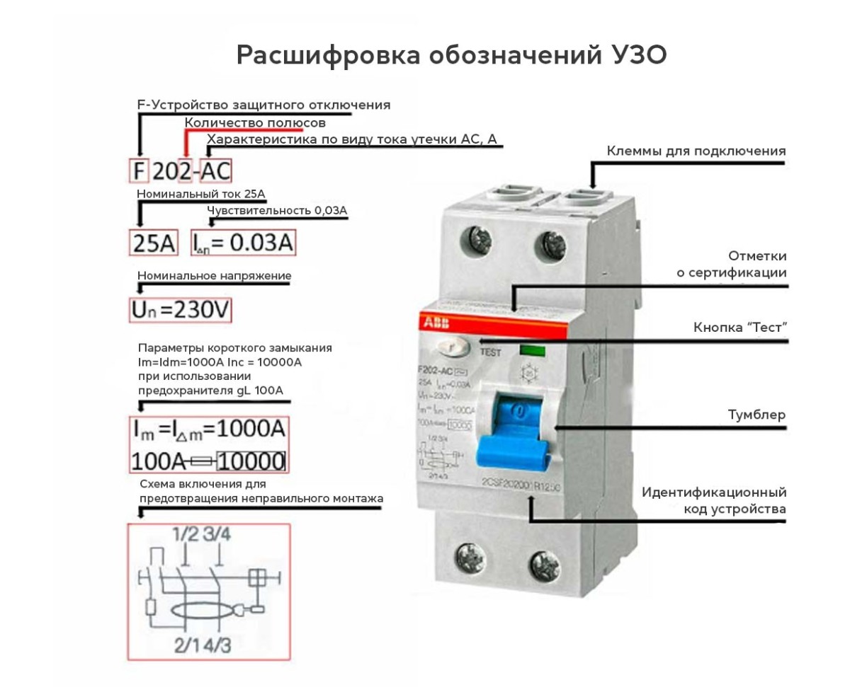 Гайд по УЗО: все, что нужно знать об устройствах защиты токов от утечки - фото 4